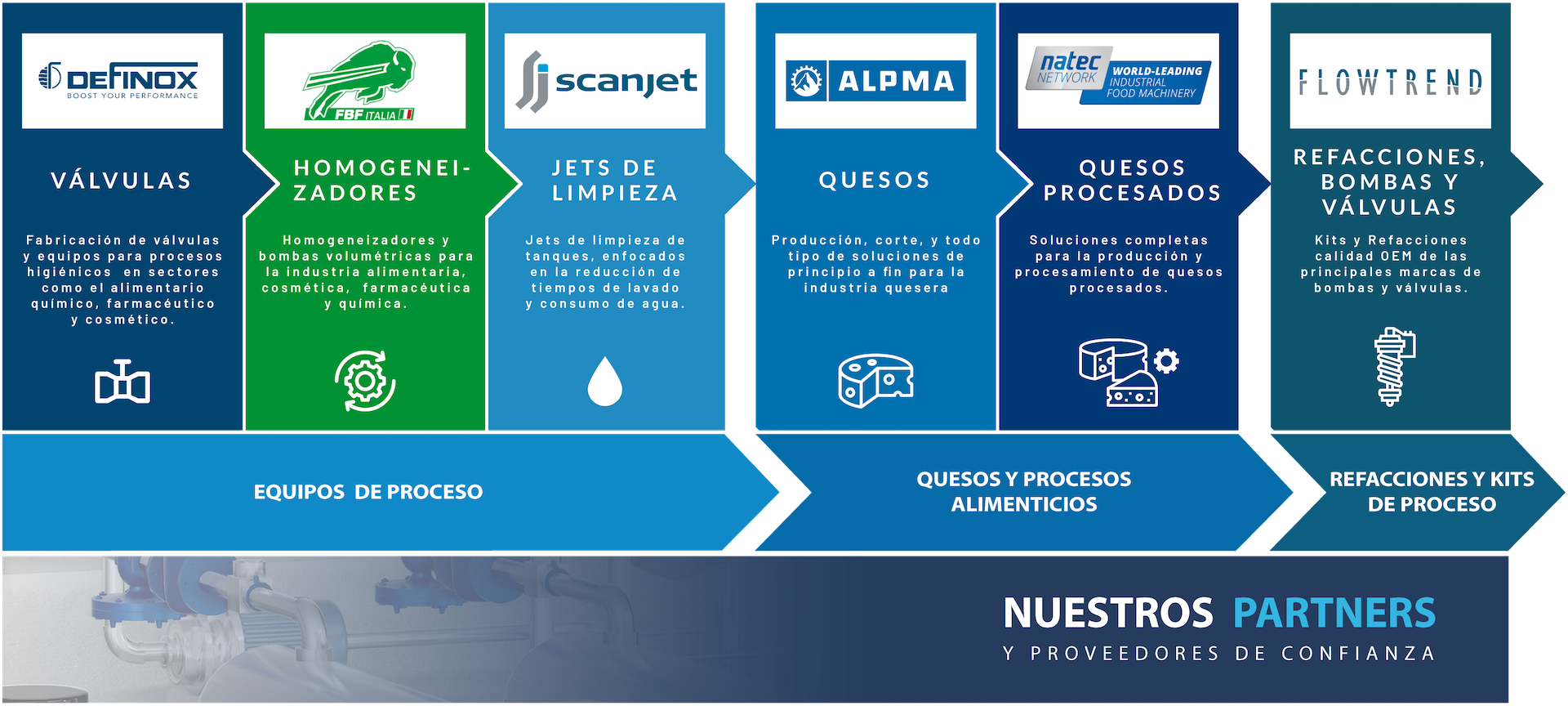 nuestros partners nuestros partners