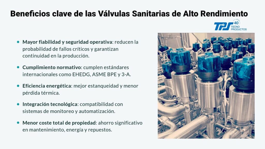 Beneficios clave de las valvulas sanitarias de alto rendimiento