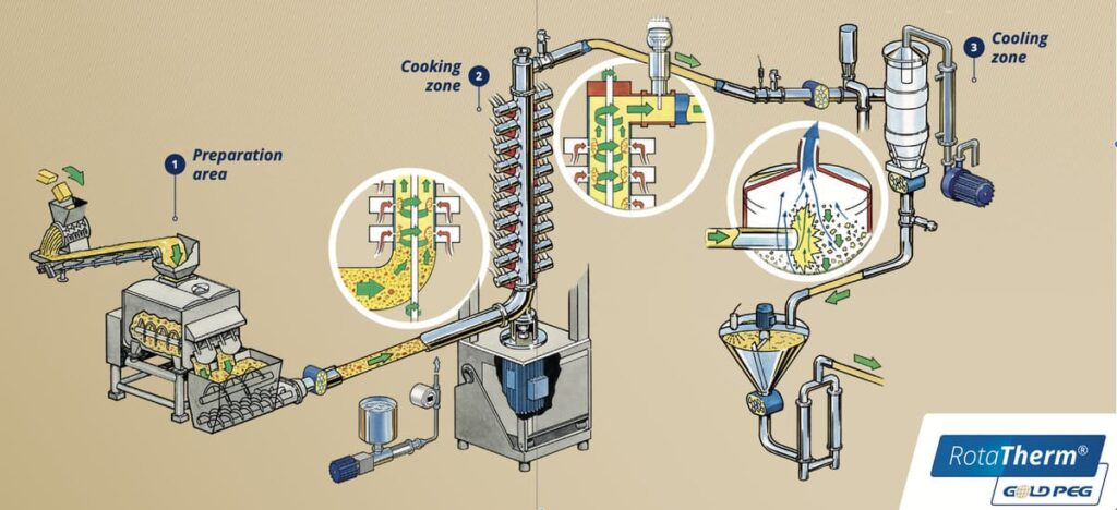 Eficiencia térmica en procesos continuos