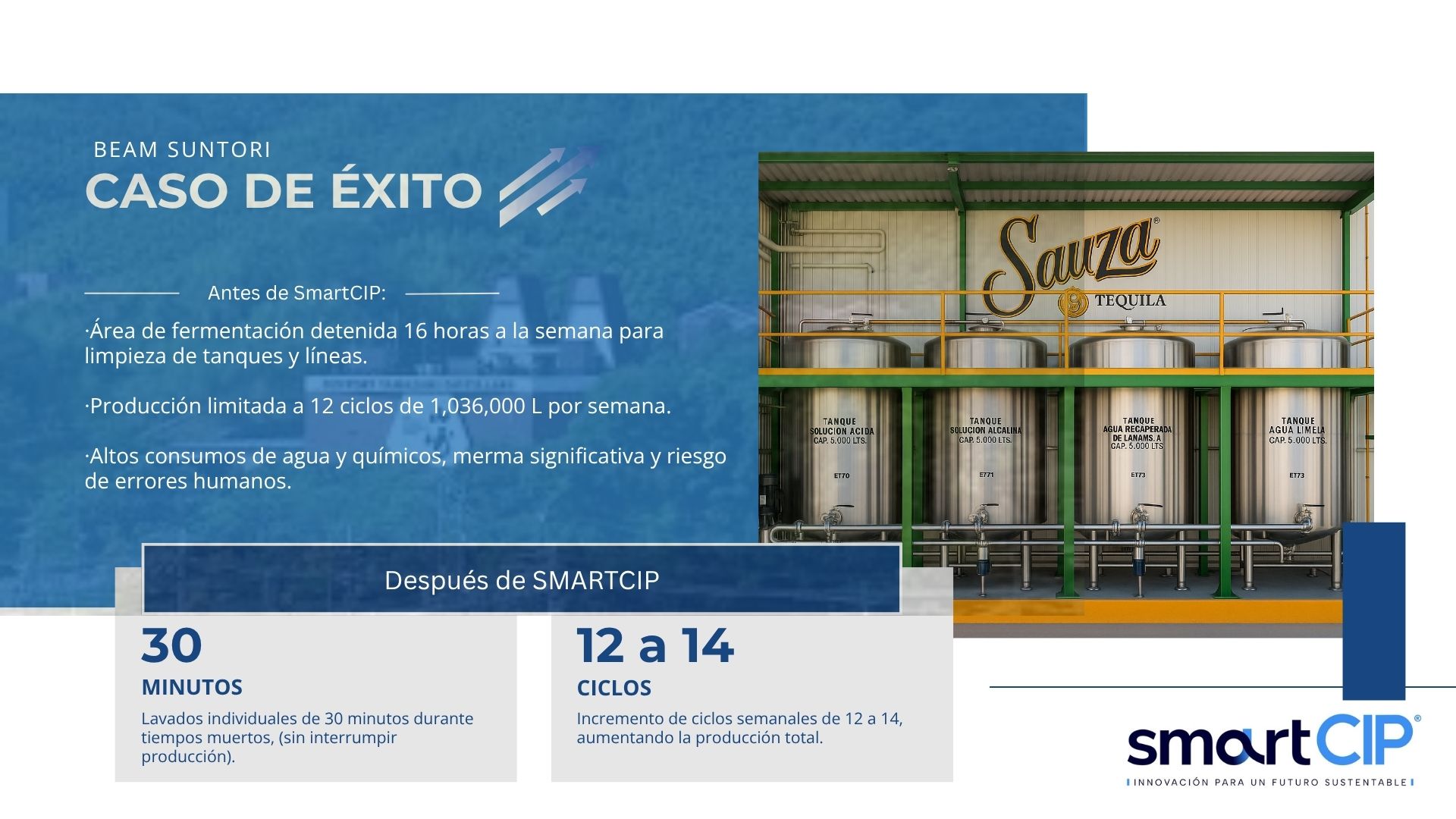 Caso de éxito Sauza