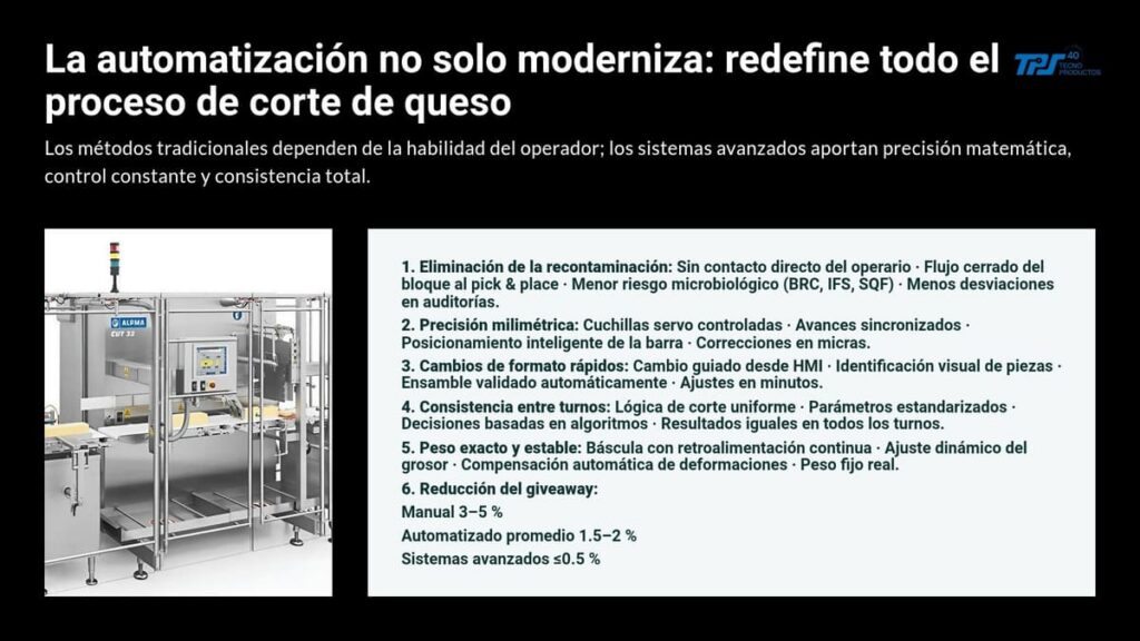 Los desafíos modernos en el corte de queso