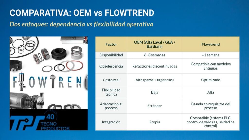 Comparativa OEM vs FLOWTREND