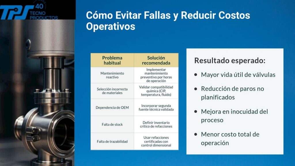 como evitar fallas y reducir costos operativos
