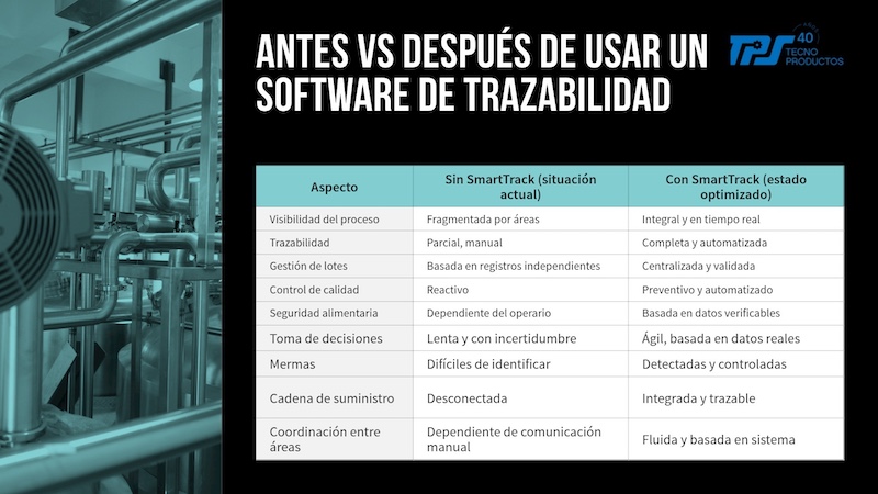 Sistema de Trazabilidad Alimentaria