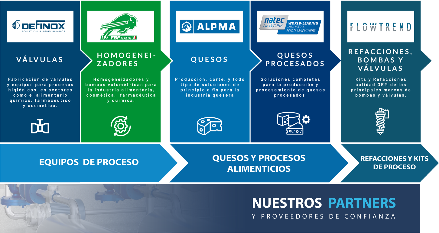 PARTNERS TPS