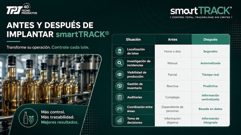 Cómo Elegir un Sistema de Trazabilidad Alimentaria