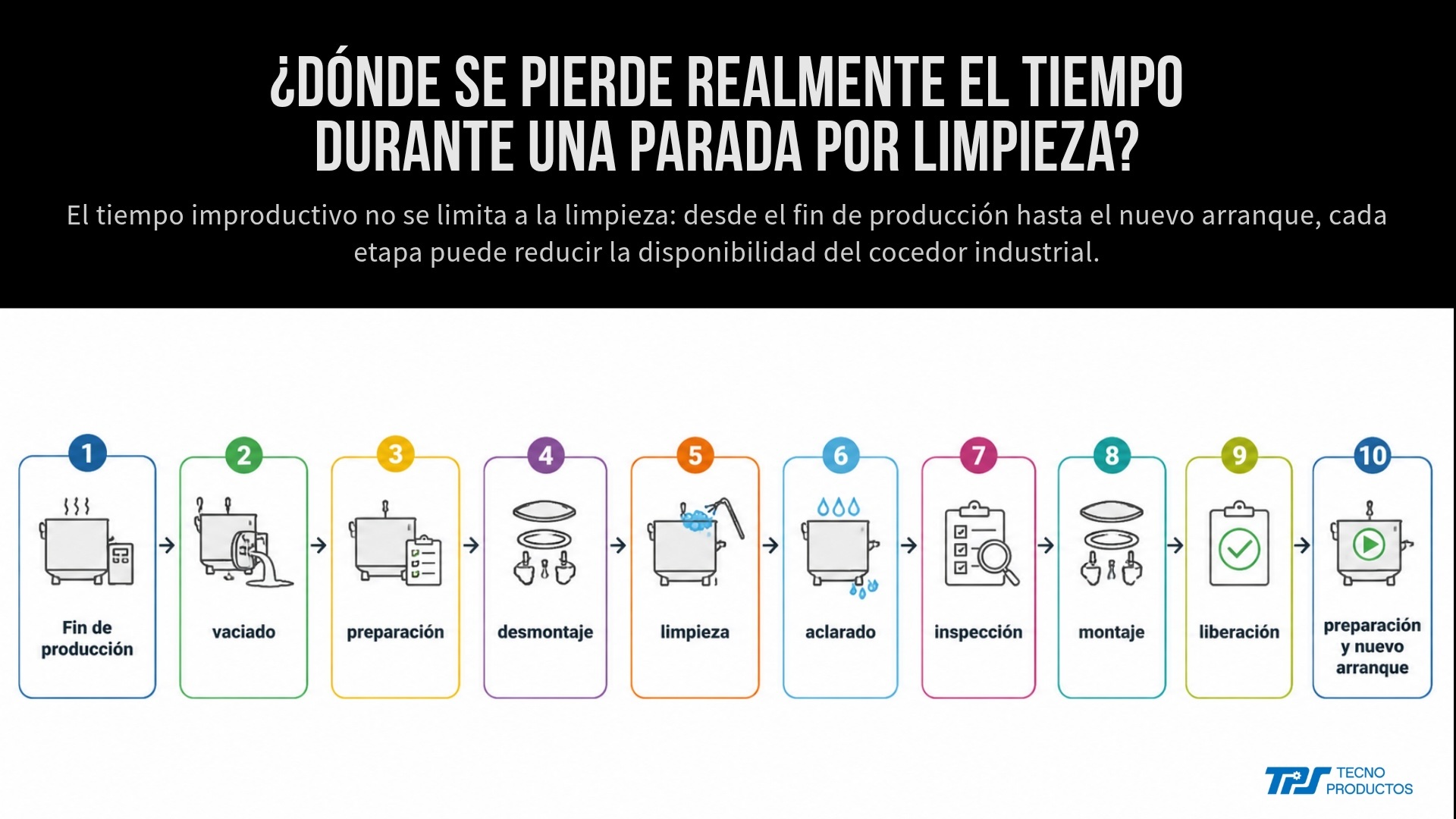 Paradas por limpieza en cocedor industrial