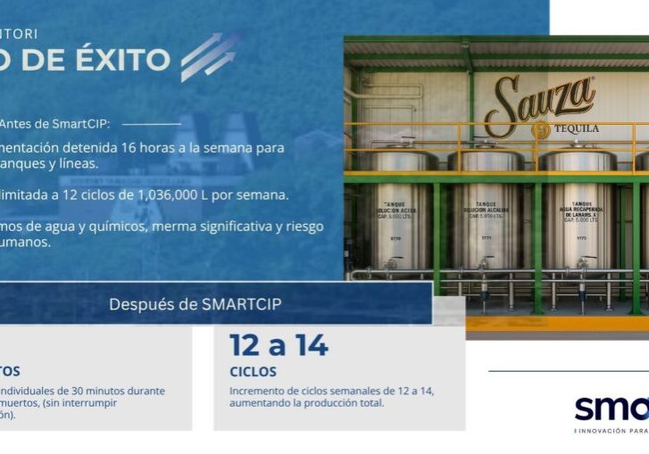 Caso de éxito Sauza